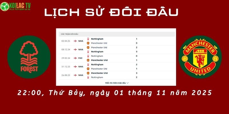 Lịch sử đối đầu Forest vs Man Utd