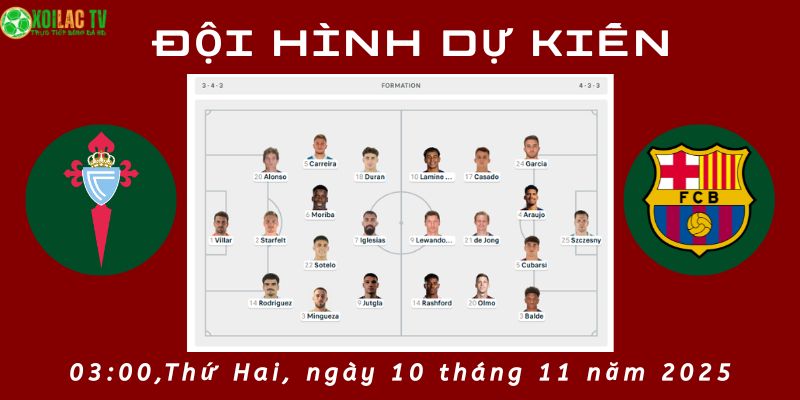 Đội hình dự kiến Celta vs Barcelona Đội hình dự kiến Celta vs Barcelona