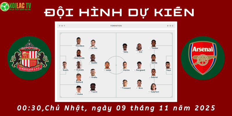 Đội hình dự kiến Sunderland vs Arsenal