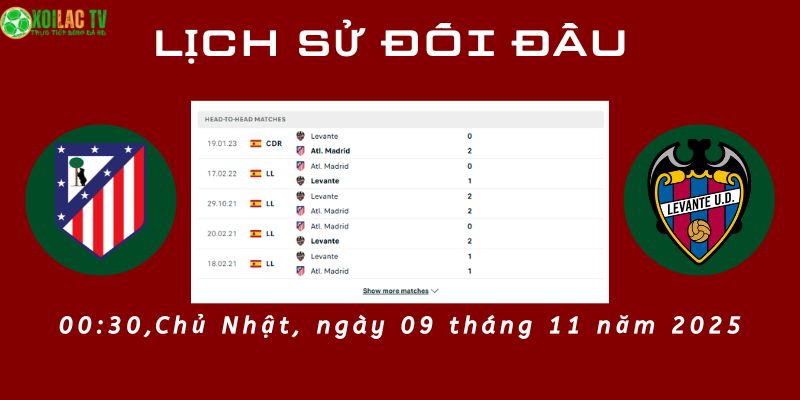 Lịch sử đối đầu Atletico Madrid vs Levante