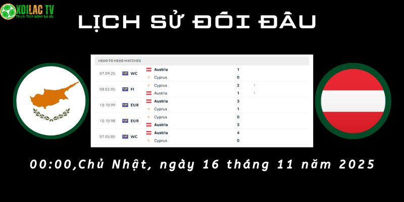 Lịch sử đối đầu Cyprus vs Áo Lịch sử đối đầu Cyprus vs Áo